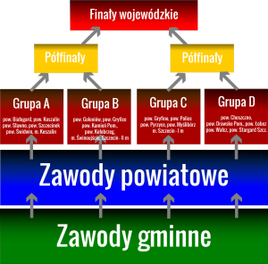 licealiada schemat rozgrywek